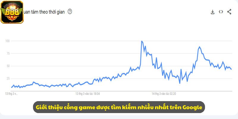 Giới thiệu cổng game được tìm kiếm nhiều nhất trên Google