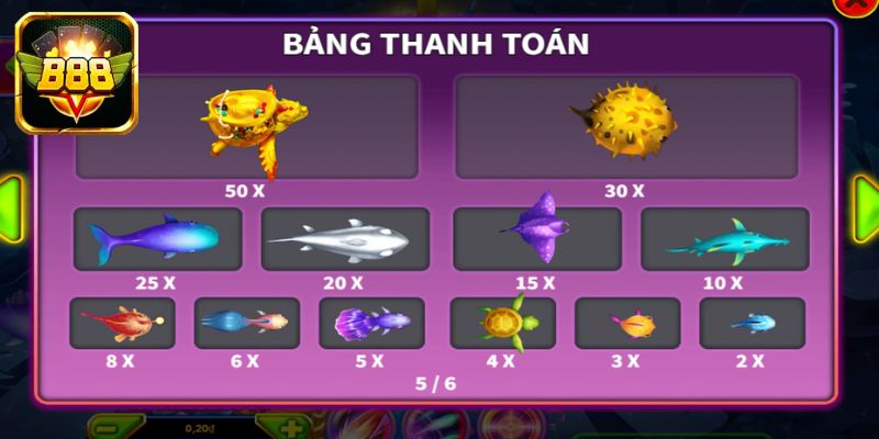 Sở hữu đa dạng loài sinh vật với mệnh giá thu về rất khác biệt